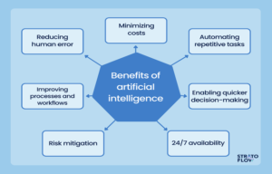 Advantages of AI-Powered ID Card