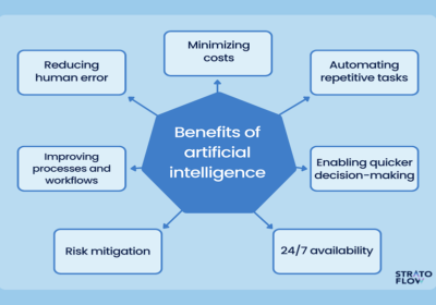 The Advantages of AI-Powered ID Card Scanners in Document Processing